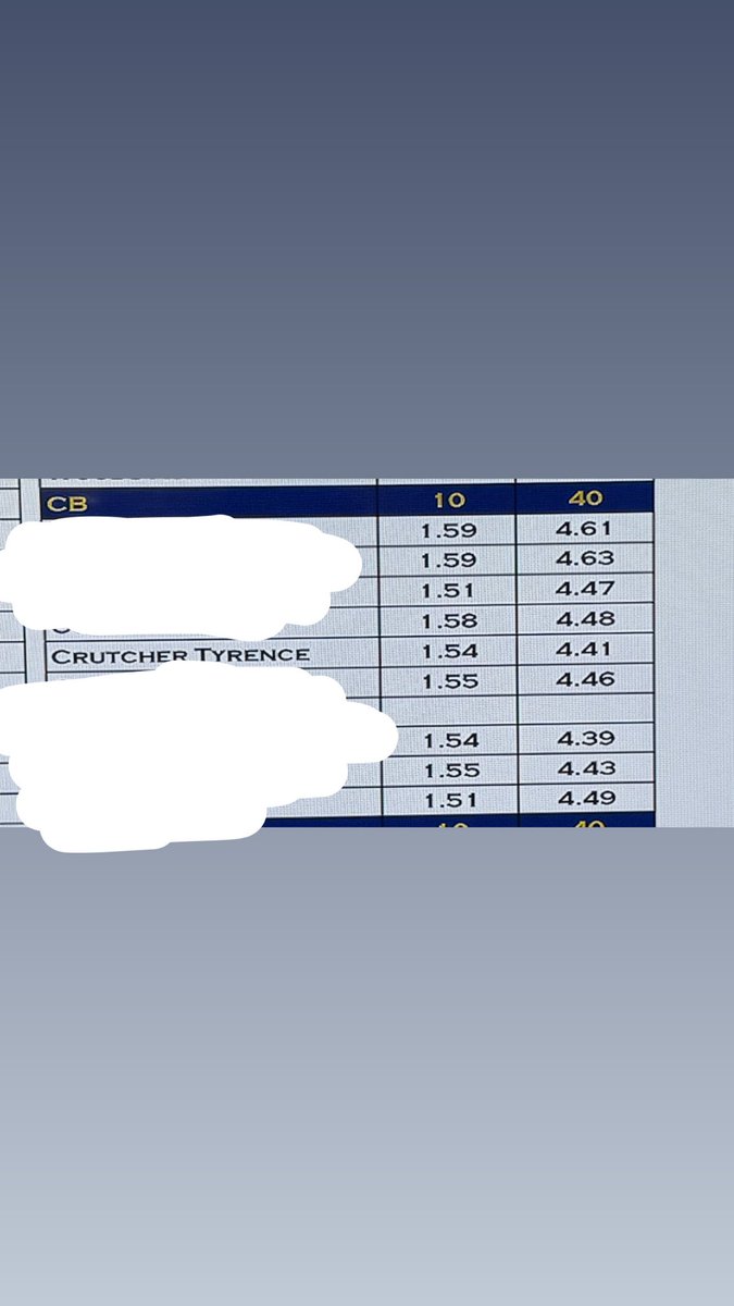 Ty Crutcher tweet media