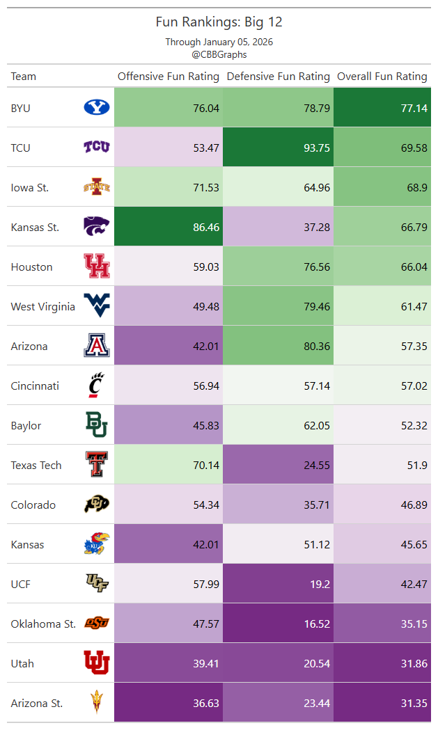 cbbgraphs tweet media