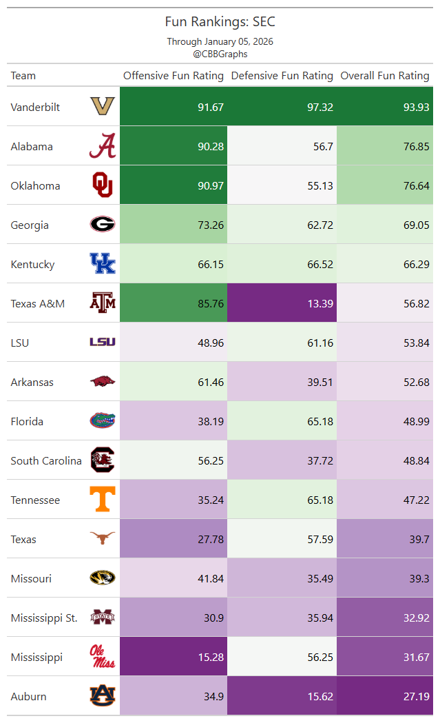 cbbgraphs tweet media