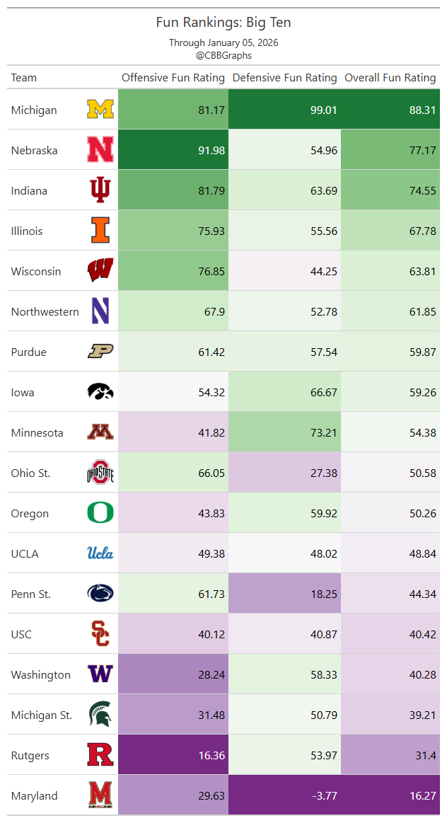 cbbgraphs tweet media