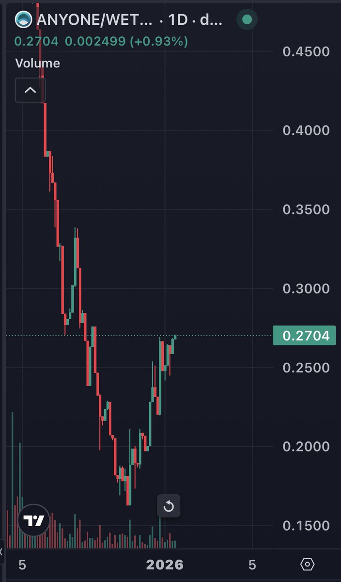 CryptoBaggii tweet media