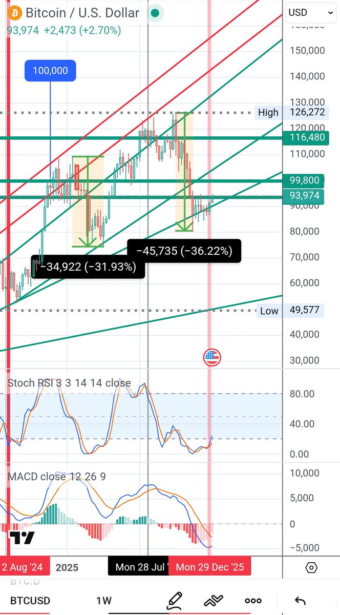 Wiicredik tweet media