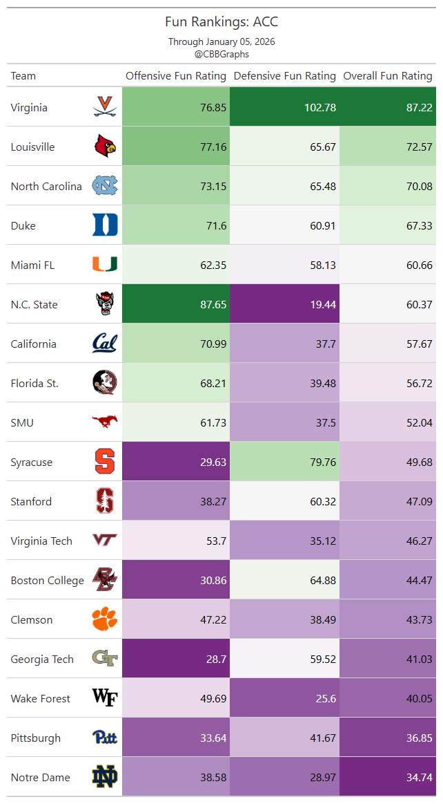 cbbgraphs tweet media
