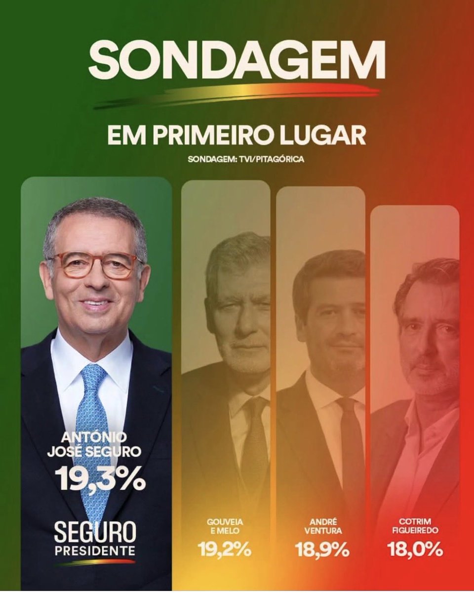 CarlosBirth08's tweet photo. Em 1 por um Futuro Seguro ✅ https://t.co/gKQ8EjqXta