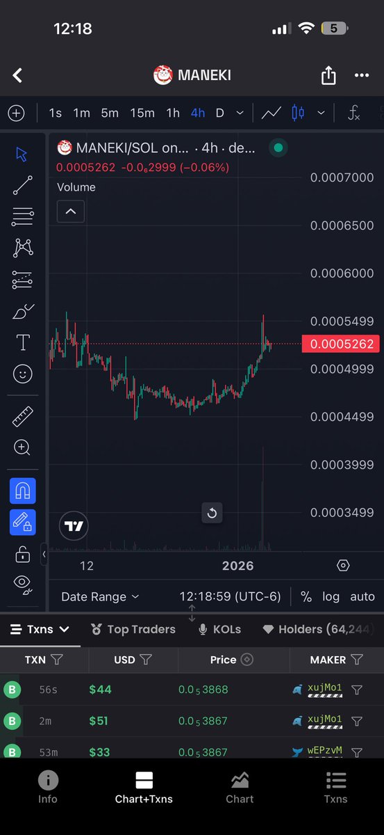 SullyFromHTown's tweet photo. START PAYING ATTENTION TO $MANEKI https://t.co/pcbsWlgZqk