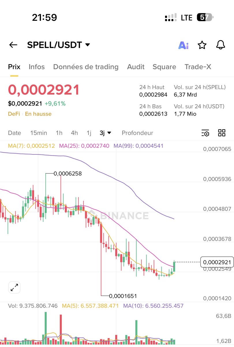 Crypto oxygen (85) foto