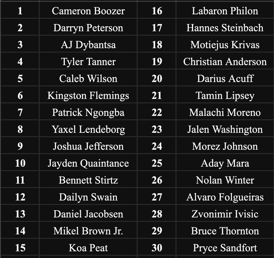this is my updated 2026 nba draft board. i've attached a draft guide with my extended thoughts on each of these 30 prospects.