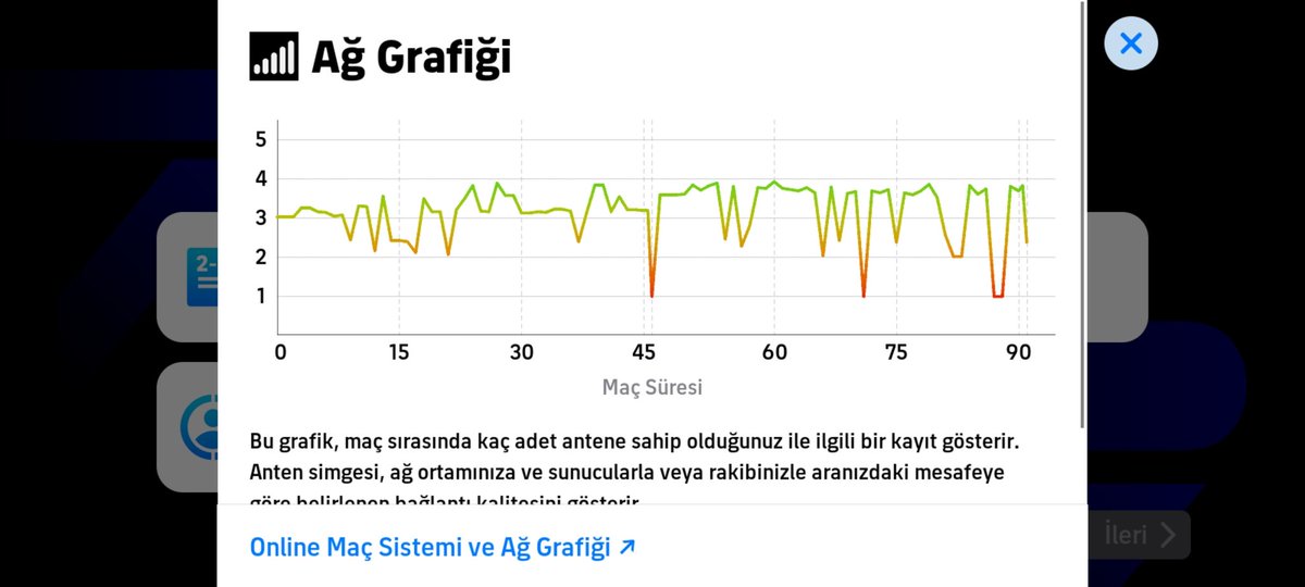 Bu amkodugumun oyunu herkeste mi böyle yoksa bı bende mi adam akıllı oynayayım diye Mobil veriyi açıyorum yine bu şekil çözüm önerisi olan varmı
