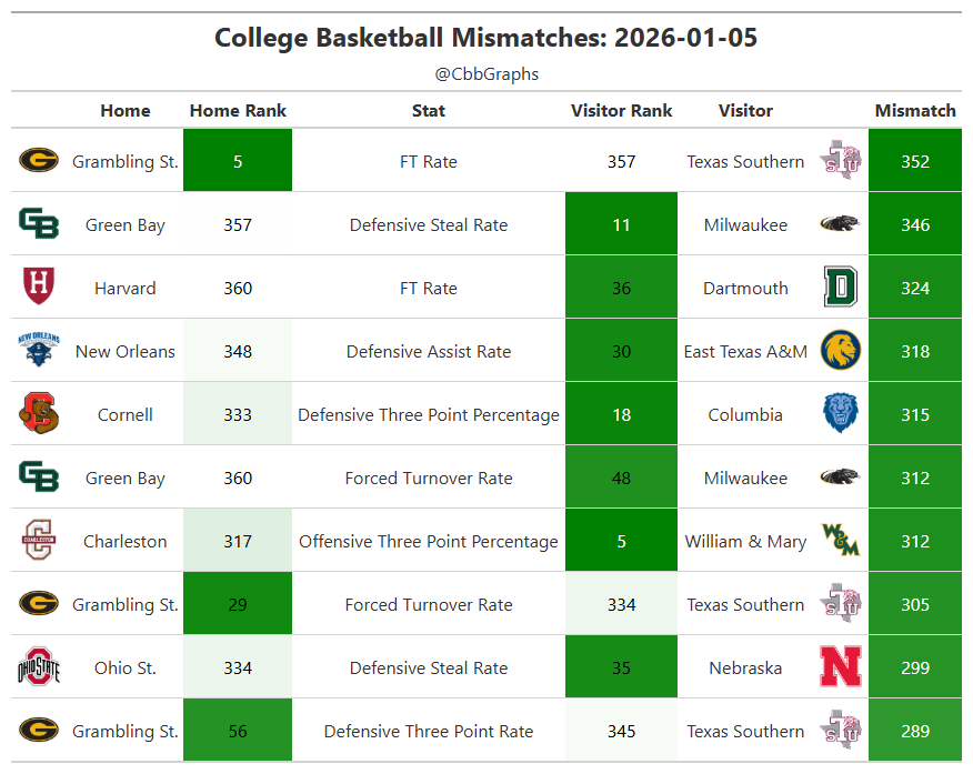 cbbgraphs tweet media