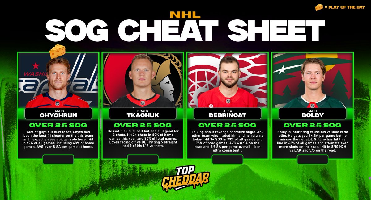 Top Cheddar 🧀 tweet media