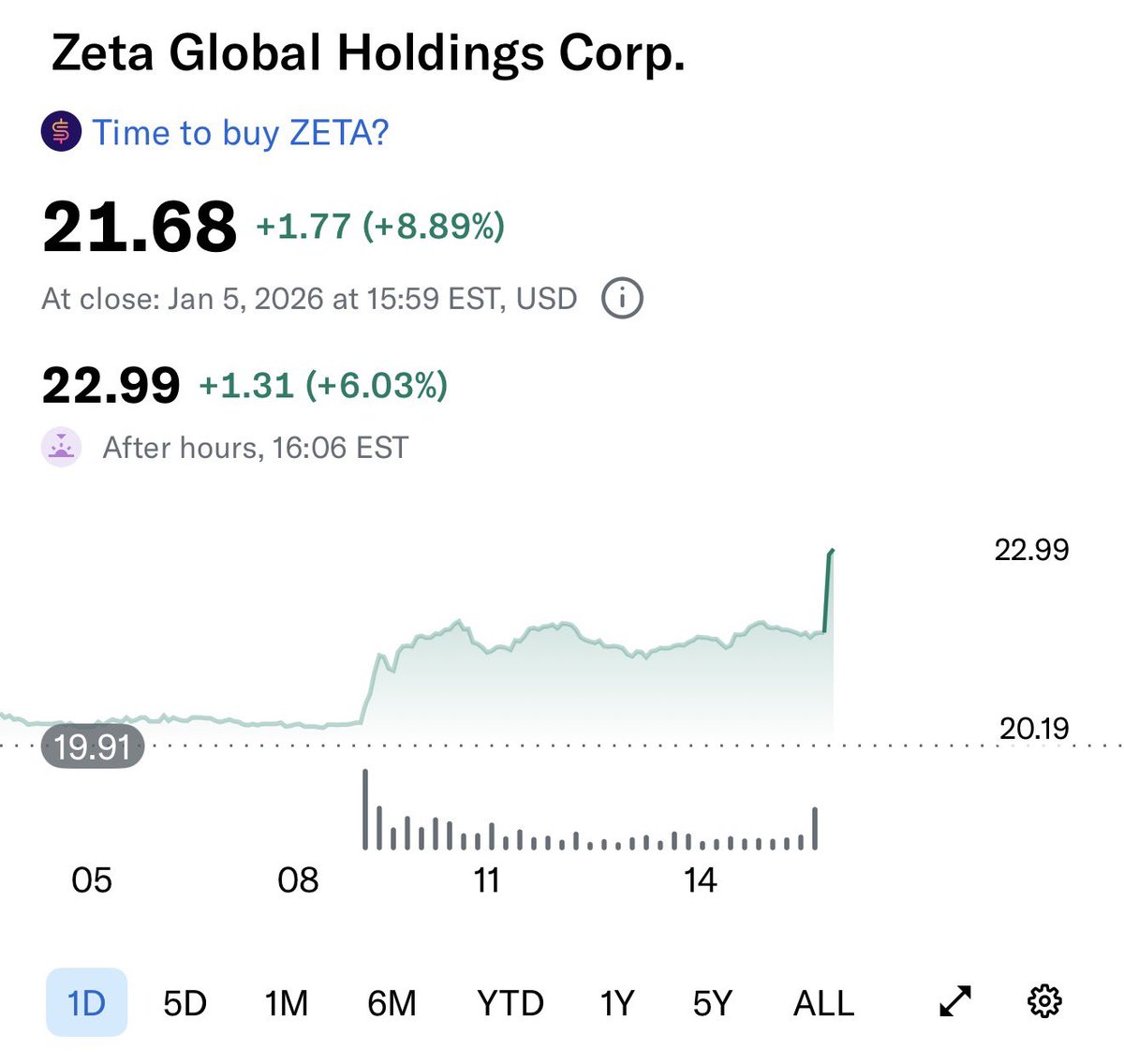The Long Investor tweet media