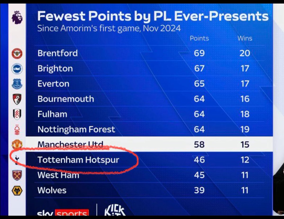 World of Hotspur tweet media