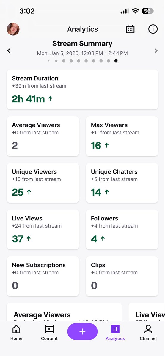 Makayluvvideos's tweet image. First stream for the year went great!
Got my goals laid out for 2026, did some things toward some of those goals, and even got a raid from the lovely @galpalkal 
#streamsummary #coworking #twitchstreamer #2026goals #firststreamof2026