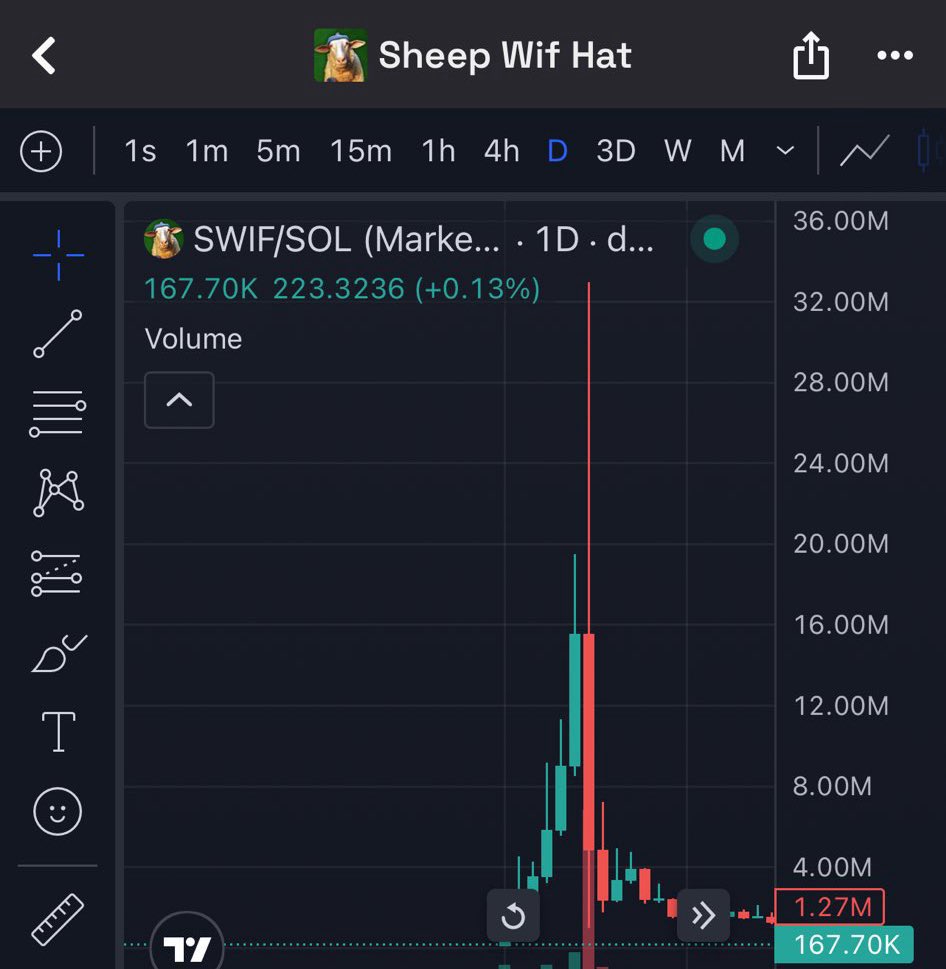 Not that I want to address this to give any more attention to this but I am afraid of anyone losing money here so I’m going to say this.

This is a 99.99% bundle by a team who extract extremely professionally.

The small amount of mutual followers I have here are specifically