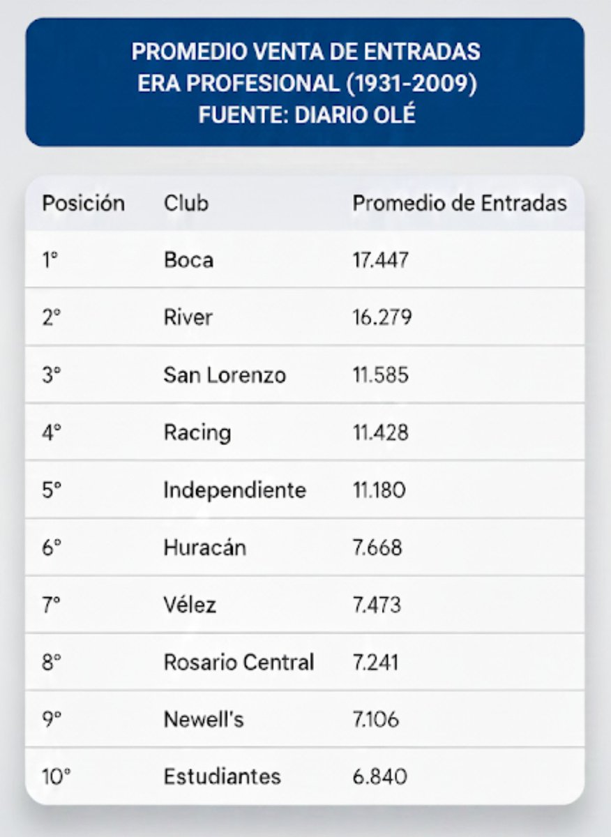 Números AFA tweet media