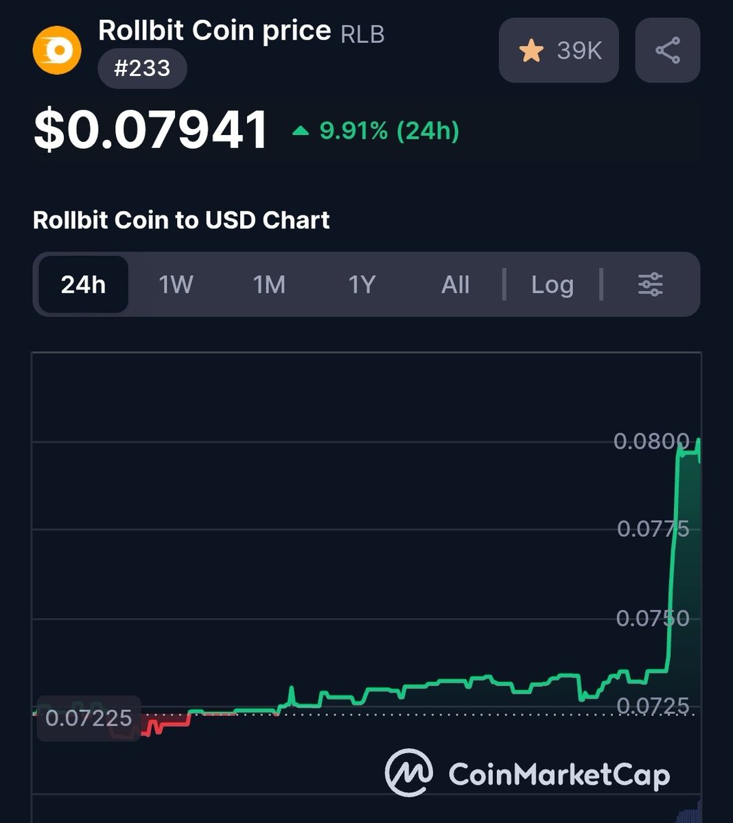 You only get one opportunity to sell $rlb, buy and burn will happily take your tokens while you try and swing this. 

Fully expect it to come back down a little but why bother risking your tokens