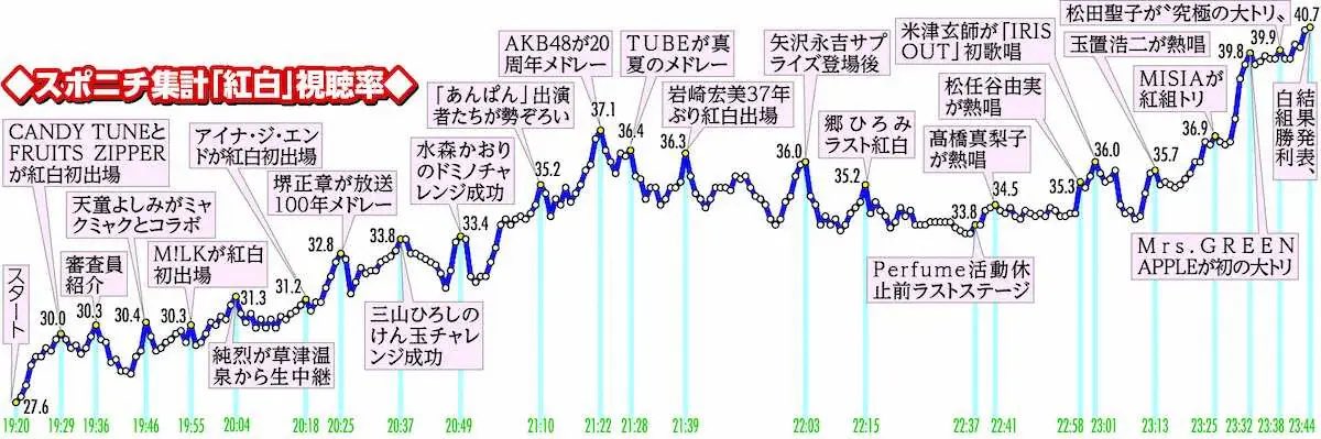 title2013 tweet picture