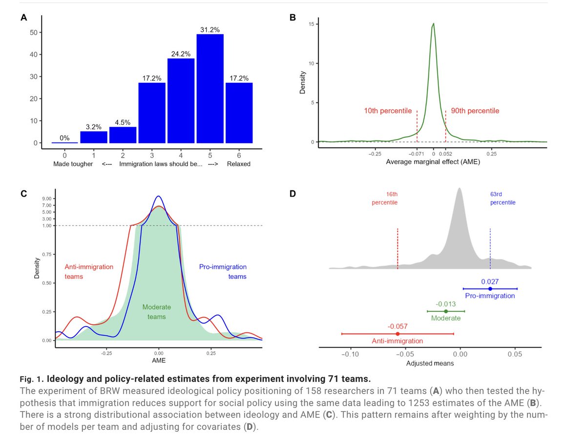 Jay Van Bavel, PhD tweet media