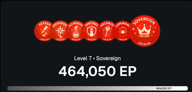 alphabatcher's tweet photo. i expected my Elsa mindshare multiplier to increase after reaching level 7 in @HeyElsaAI app

but that didn’t happen. the multiplier is still x2.25

honestly, I’m surprised, since for previous levels it increased proportionally by about +0.25 per level

help me figure this out. Drop your Elsa level and your current Wallchain leaderboard multiplier