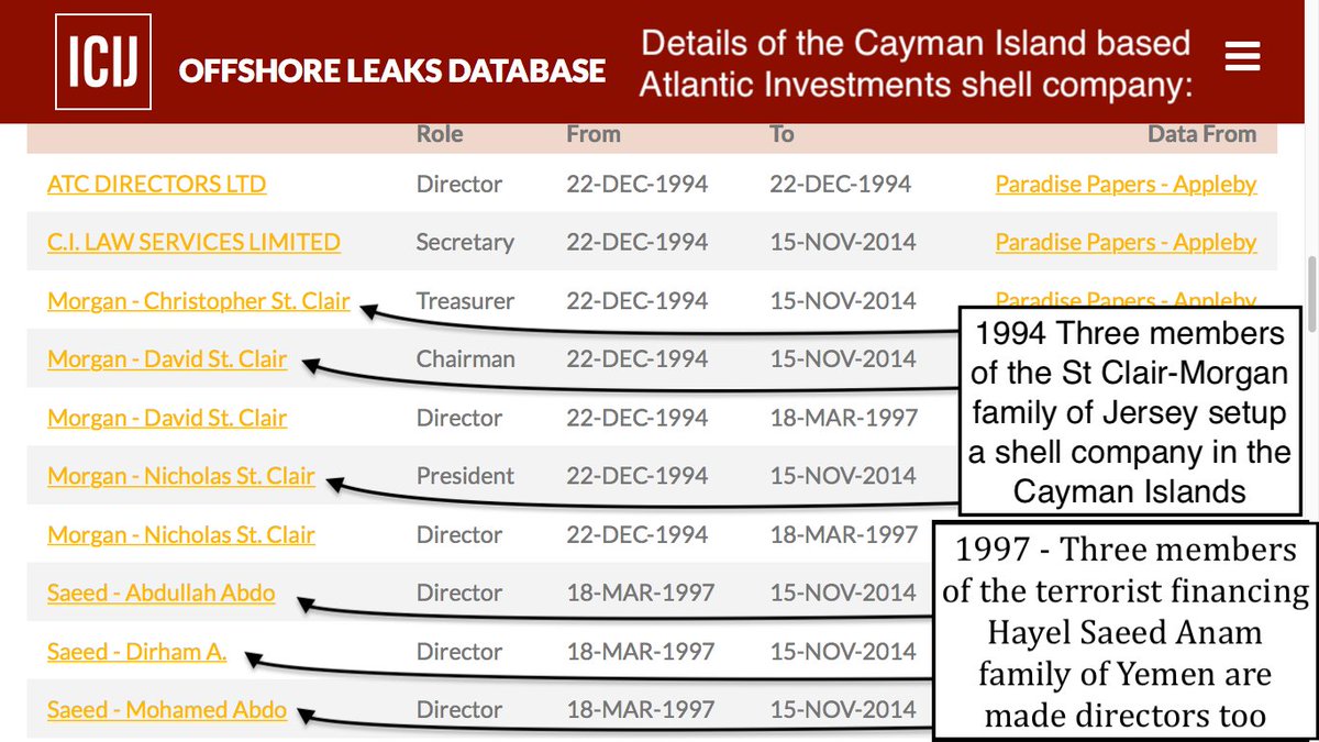 MancunianQuiet's tweet image. #MonroeDoctrine
Has Trump mentioned the #CaymanIslands yet?

9/11's financiers did use the British Cayman tax haven:
👉thequietmancunian.com/links/reports/…

They were directors of Atlantic Investments, a shell company setup by dodgy British financiers resident in another UK tax haven, Jersey