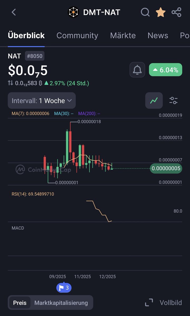 WUWU🟧 DMT-$NAT 🟧 (@wuwusoon) / Posts / X