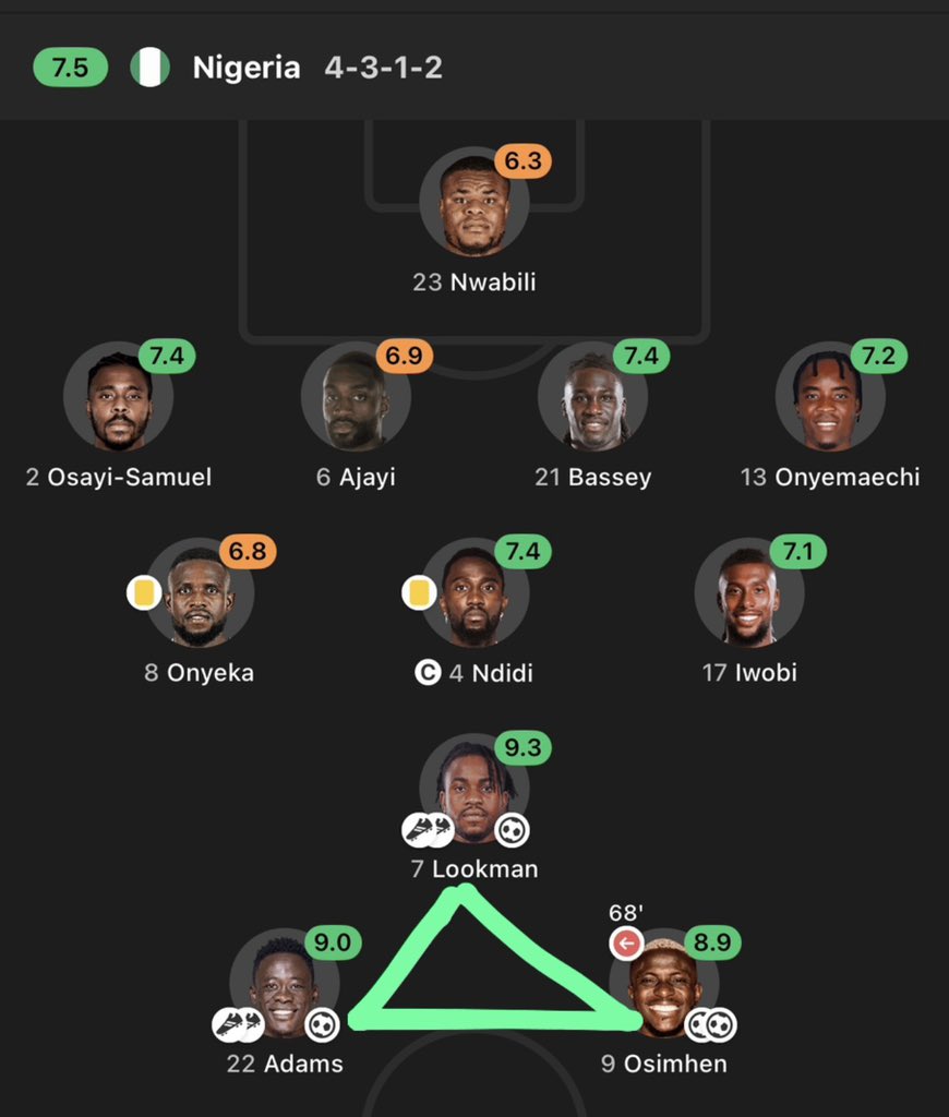 comrAlfred's tweet image. Super performance from the attack#NIGMOZ
