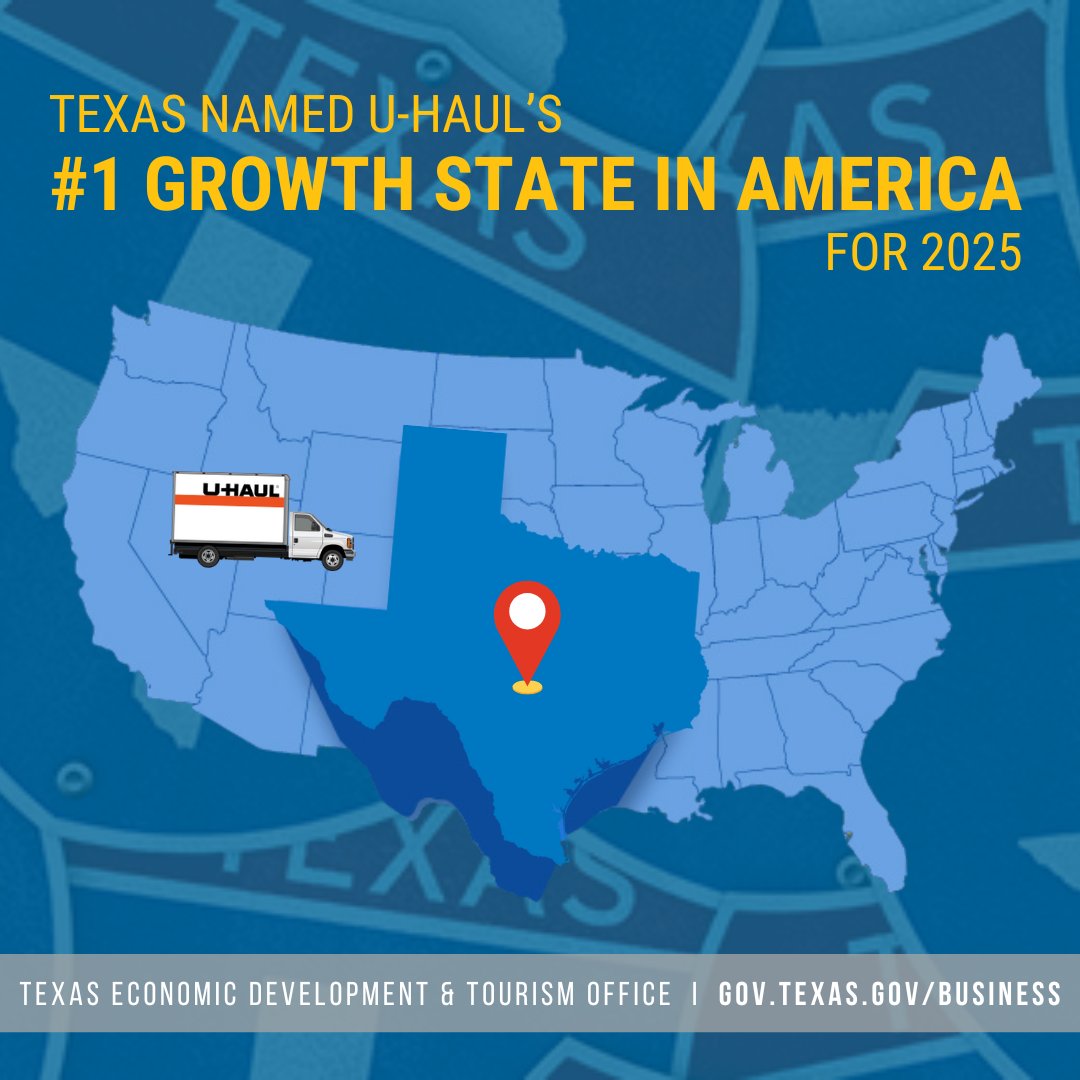 Texas is the #1 Growth State in America! Texas has now taken the top spot as the most popular destination in the U.S. for self-moves for seven of the last 10 years, per <a href="/uhaul/">uhaul</a>. More here: bit.ly/4pkE2pZ