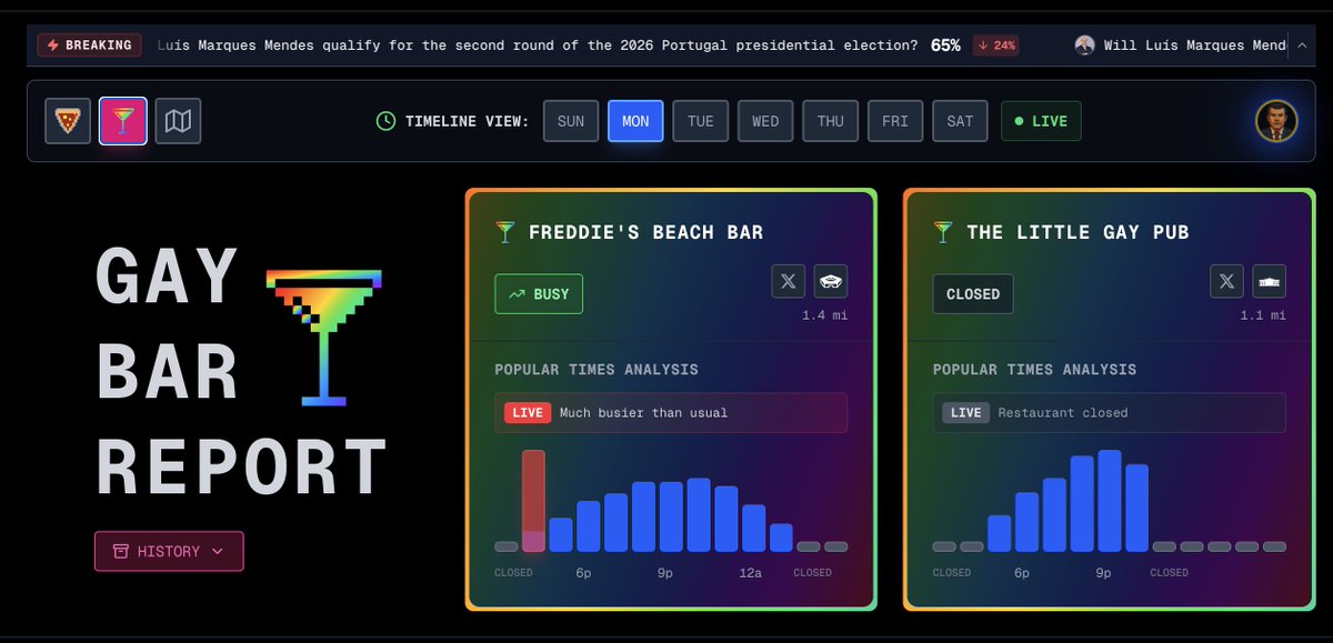 We've reinstated the gay bar report. 

The site now tracks Freddie's Beach Bar (1.4 mi from Pentagon) and The Little Gay Pub (1.1 mi from The White House). 

This signal works inverse from the pizza signal. If these bars have unusually low activity, especially on weekend nights,
