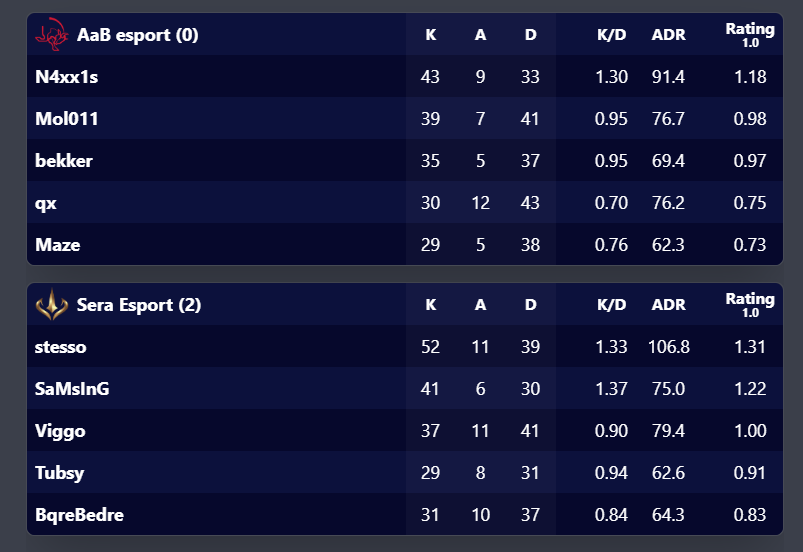 Marcus Bqrebedre tweet media