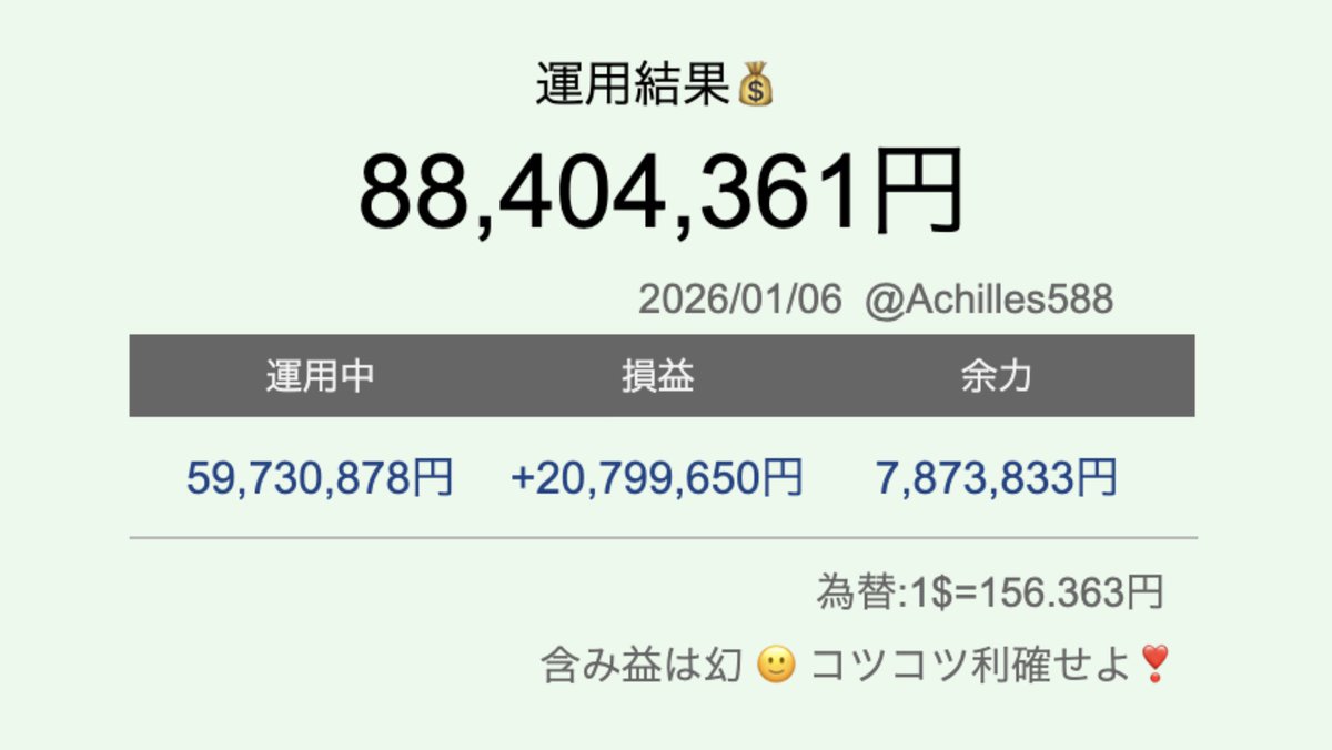 ☆2026年😌💚最高かよ $SPXL $SOXL $NVDA $NVDL