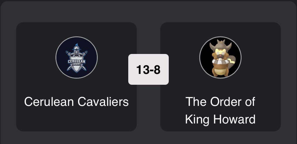 The Cavaliers won big with a 13–8 victory against The Order of King Howard! 🔥
Shoutout to Pidgeynius, <a href="/the_roofus/">theRoofus</a>, and <a href="/Kilieboyy/">Kilieboyy</a> for their clean 3–0 Victory’s in their respective fields 👏
GGs to our opponents! 🙌