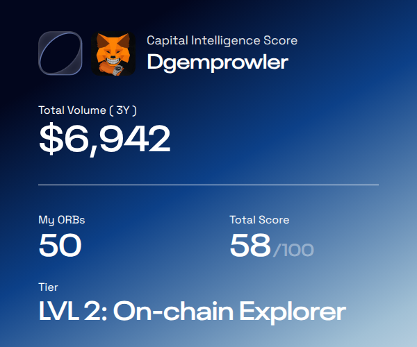 Dgemprowler's tweet photo. I didn't realize how much I've actually moved on-chain until I saw my @ORBT_Protocol score.

I got 50 ORBs as a LVL 2: On-chain Explorer with a DeFi strategy score of 58.

Find out yours → https://t.co/zikWsl6VxV https://t.co/vjg0KaIeYH