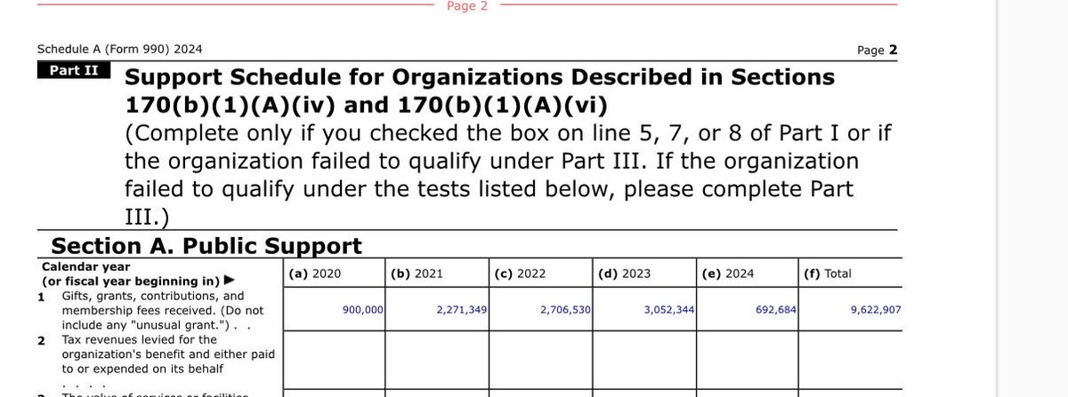 SAM Form 990 filed and some interesting tidbits. Donations fell off a cliff, down 77%. 

Luke got an $87k raise and made $250k+ in 2024. 

<a href="/V_arrell/">Anthony Varrell</a> <a href="/TheDankInformer/">The Dank Informer</a> <a href="/HenryLuMencken/">🕉️ H.L. Mencken (Hersir Lotus) 🕉️</a> <a href="/AlderLaneEggs/">Marc Cohodes</a> <a href="/jfberke/">Jeremy Berke 🌱</a> <a href="/TheDalesReport/">The Dales Report</a>