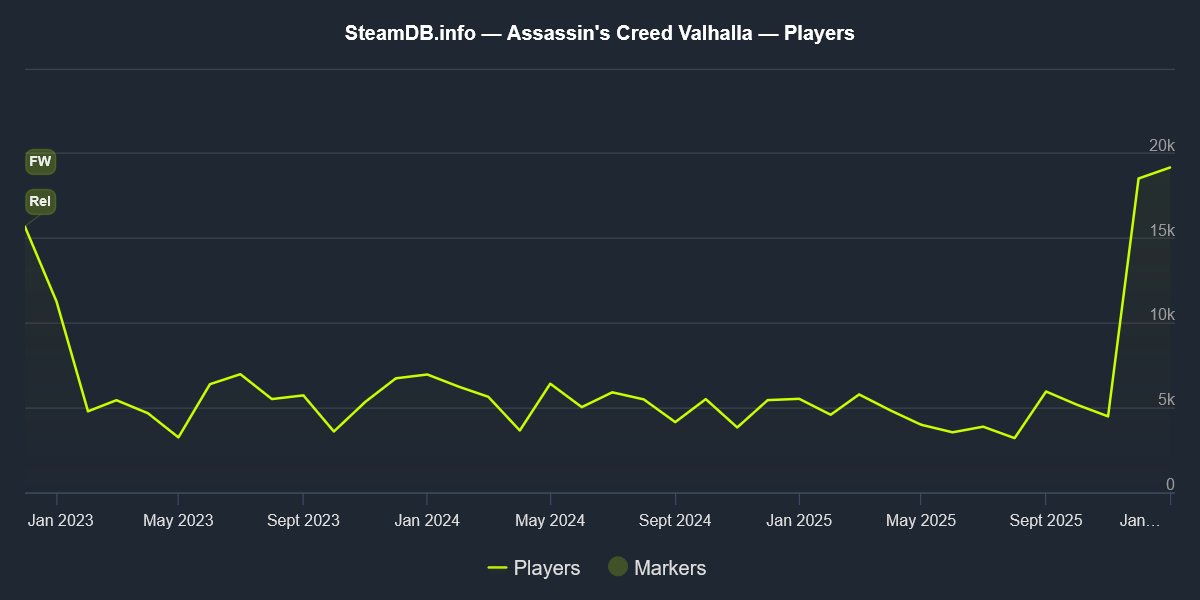 Access The Animus tweet media