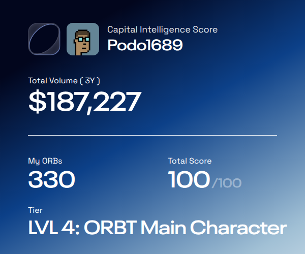 I analyzed my on-chain history and scored my strategy with <a href="/ORBT_Protocol/">ORBT</a>'s capital intelligence score.

Here's my result:
• Score: 100
• Tier: LVL 4: ORBT Main Character
• Rewarded with 330 ORBs for the journey.

Check yours → defi.orbt.xyz/?referral_code…