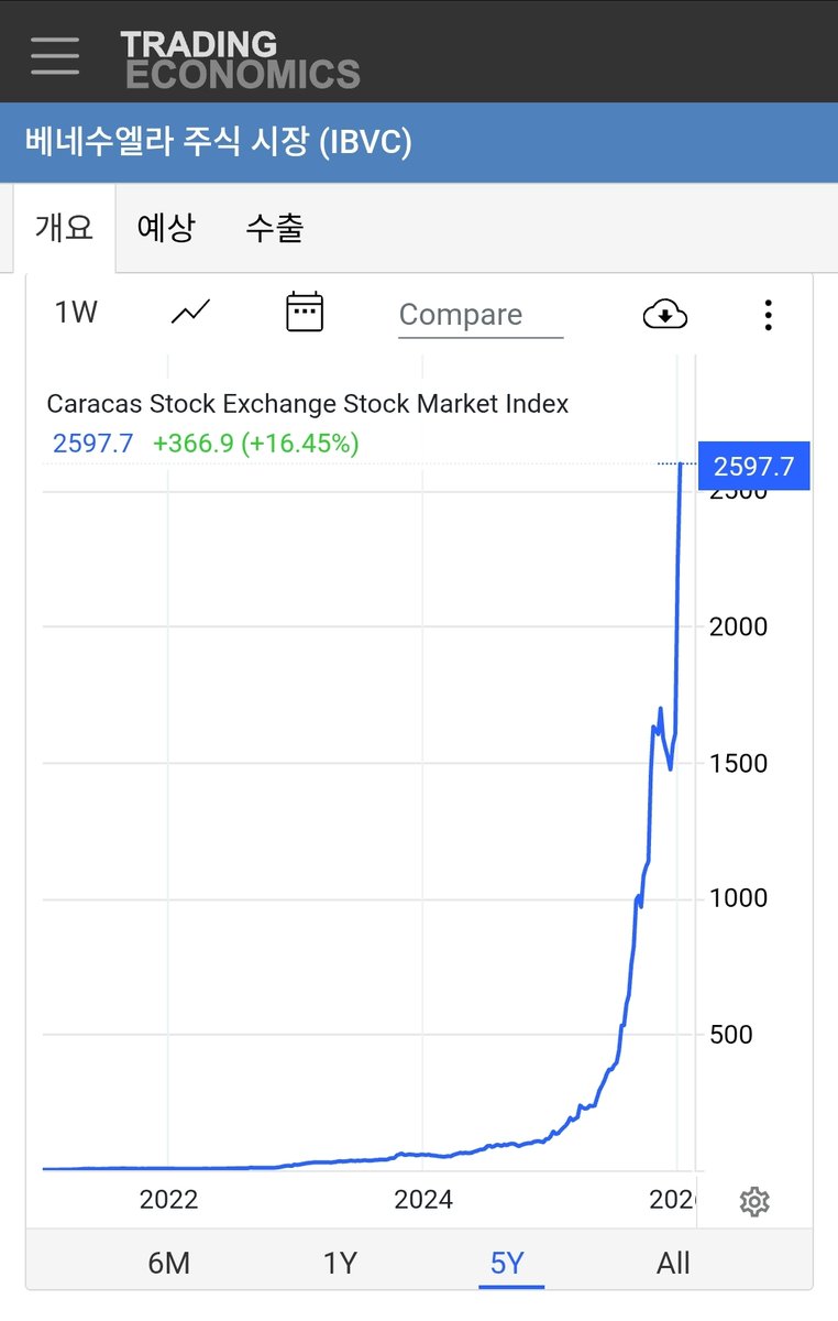 영차영차 (@0cha_0cha) / Posts / X