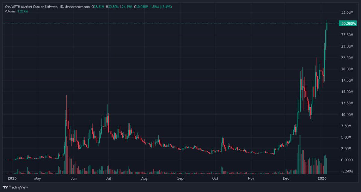 Archon Crypto tweet media