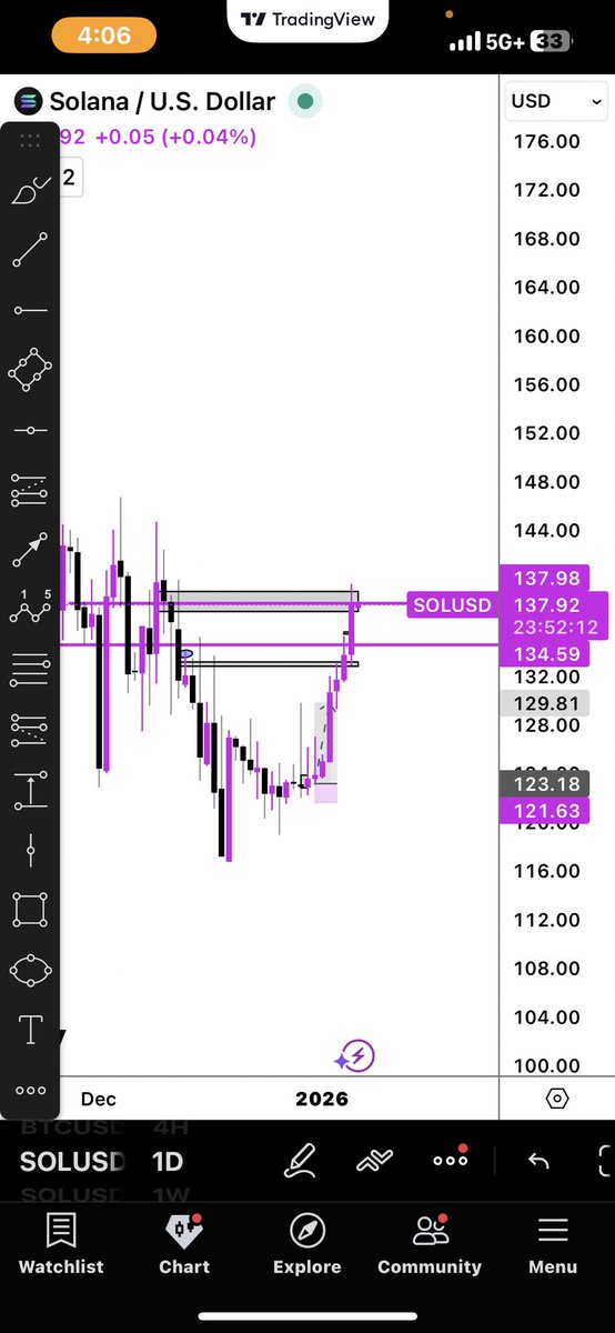 $solana chefs kiss setup 💋