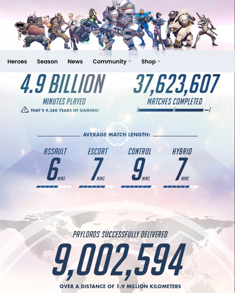 Proto VI tweet media