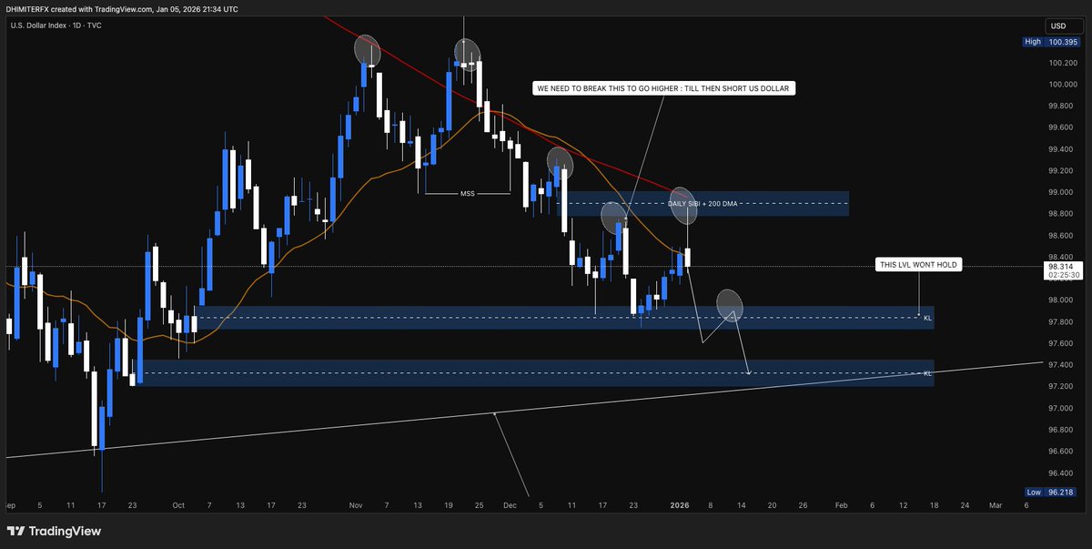 DDhimiter30's tweet photo. AS OF NOW WITH THE GEOPOLITICAL TENSION RISING 🇺🇸🇻🇪,

GOLD TO $4,600📈 OR $4,000📉 ????

#XAUUSD
#GOLD
#GOLDTRADING
#SILVER
#SILVERTRADING
#PRECIOUSMETALS
#SafeHaven https://t.co/zSwkf3bVX4