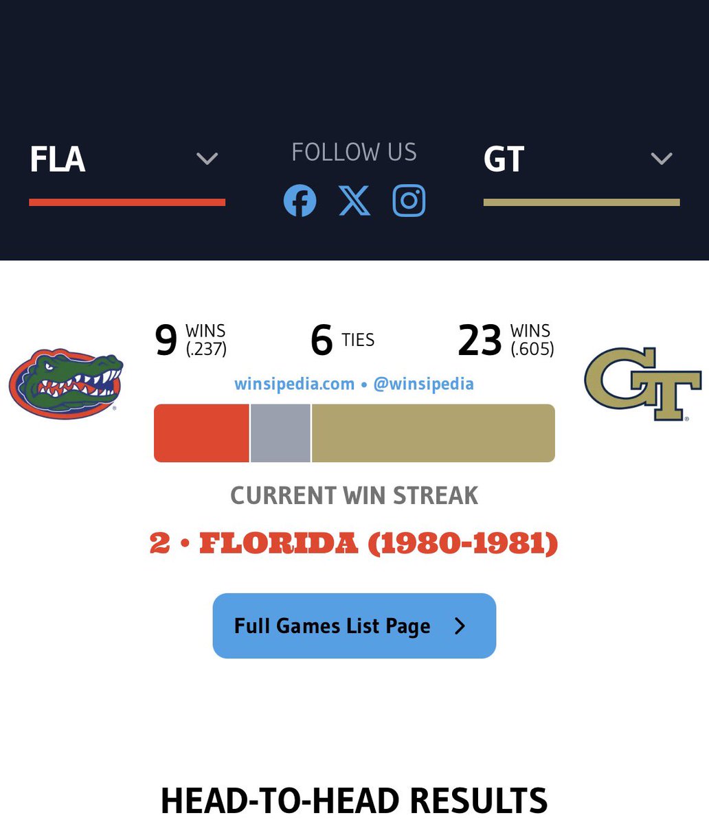 Top Tier Georgia Tech tweet media