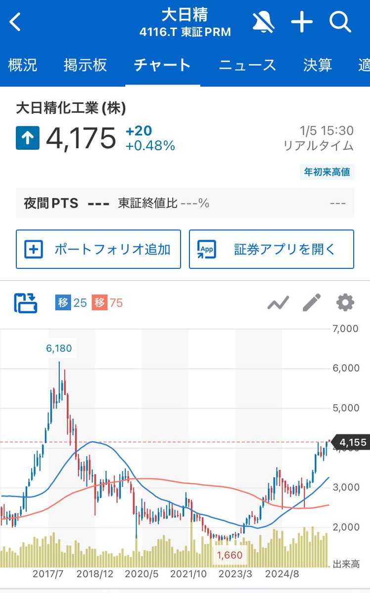 株億太郎 (@KabuokuTaro) / Posts / X