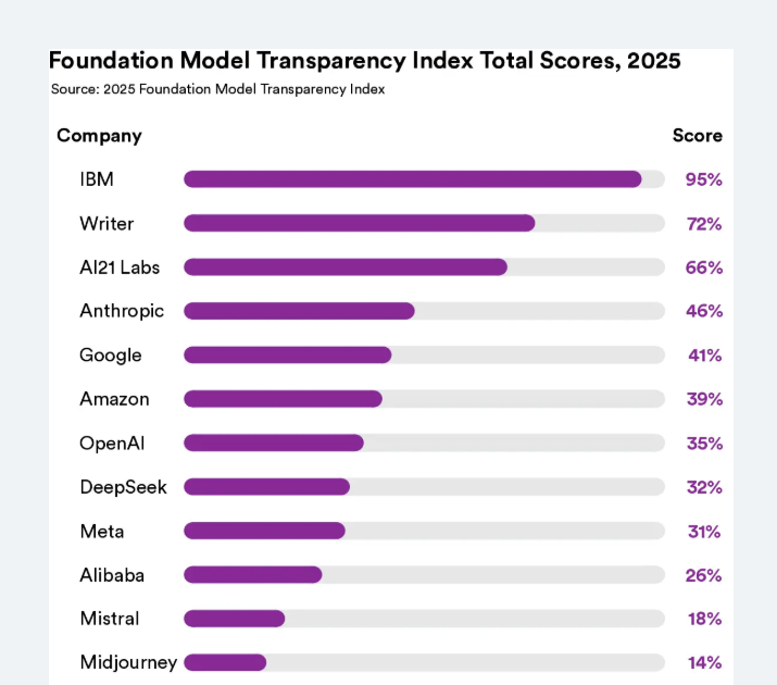 transparency bar chart