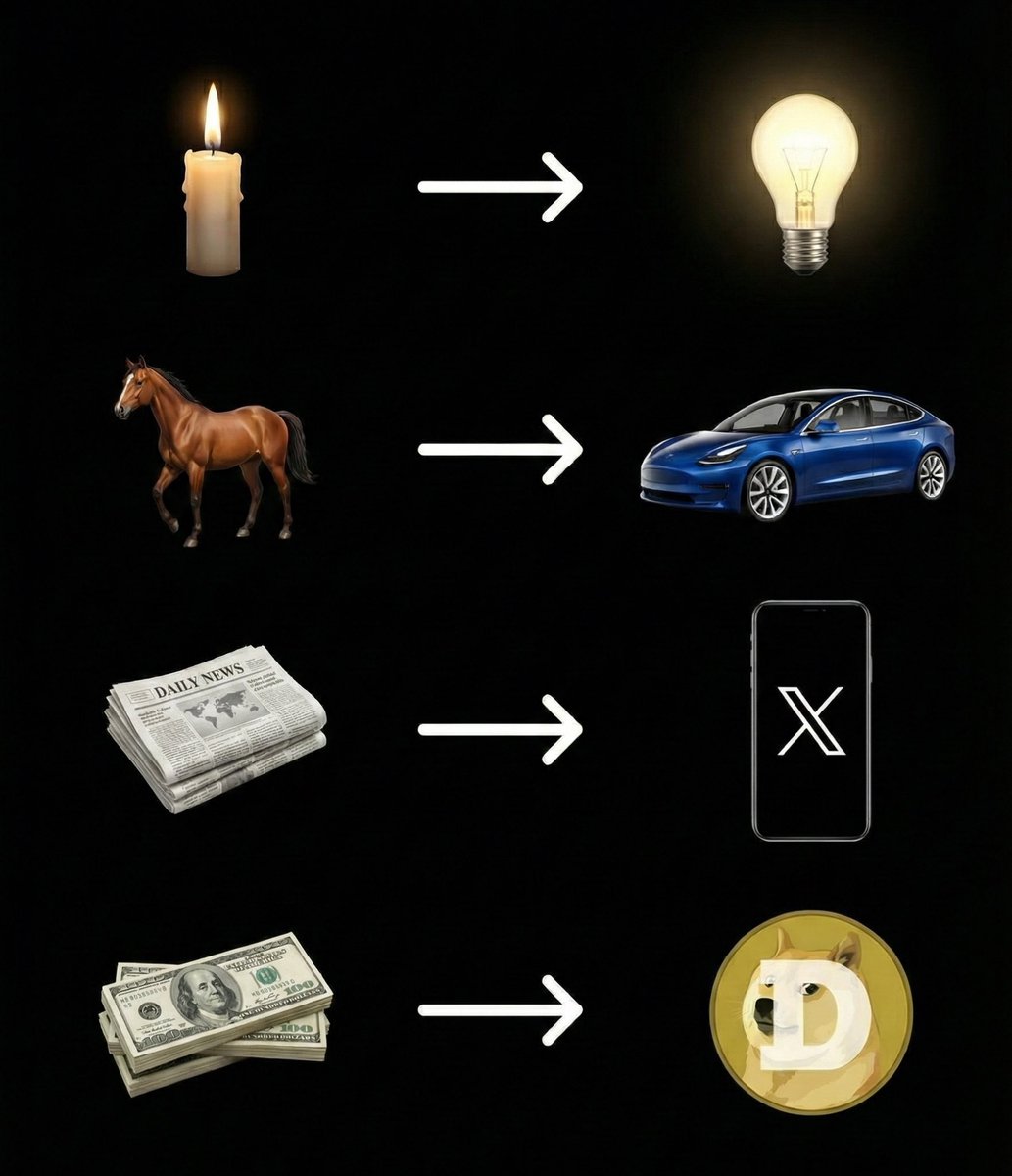 dogeofficialceo's tweet photo. 💯 https://t.co/CL668j2kVb