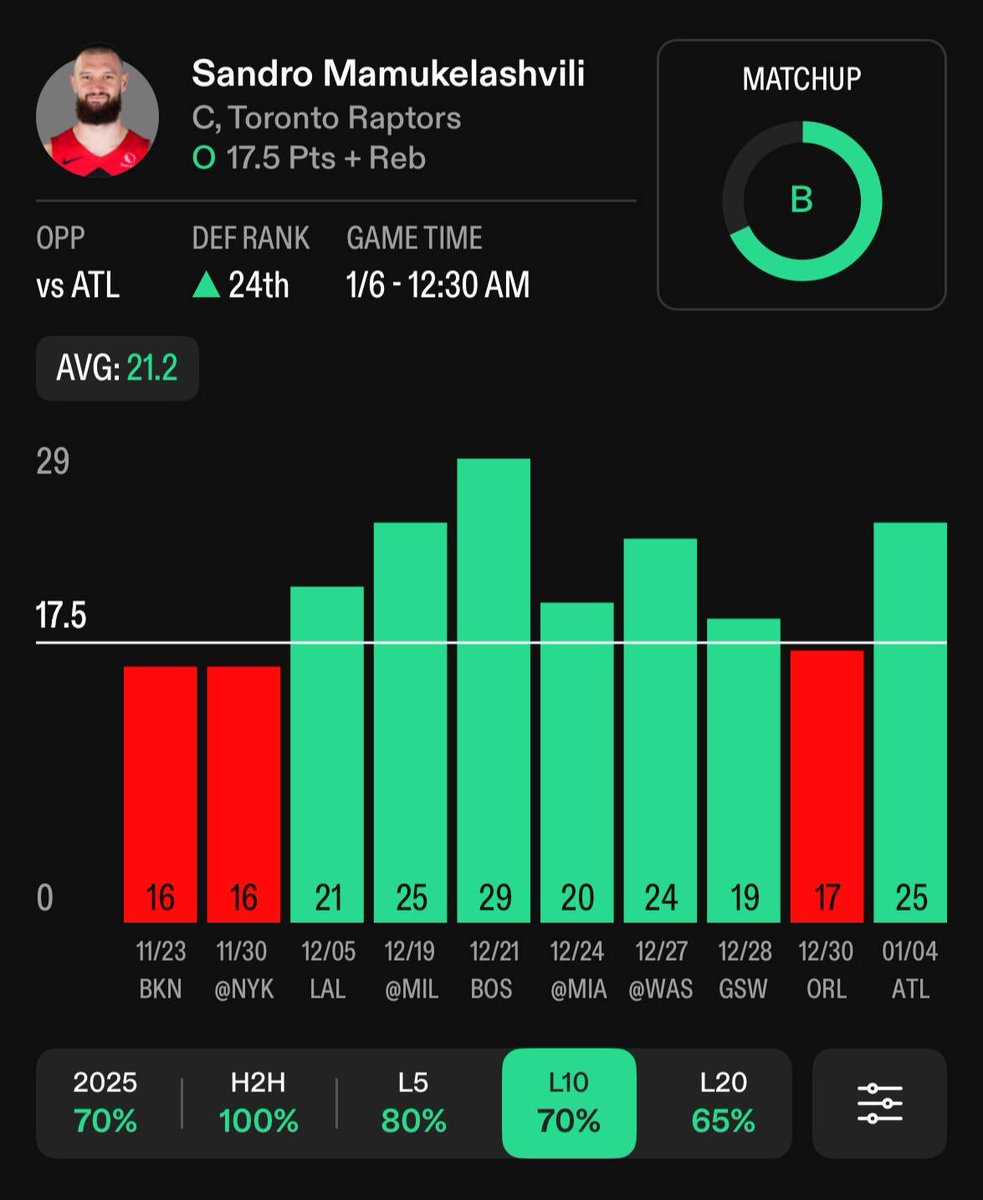 TipsterCasey 📉🏀⚽️ tweet media