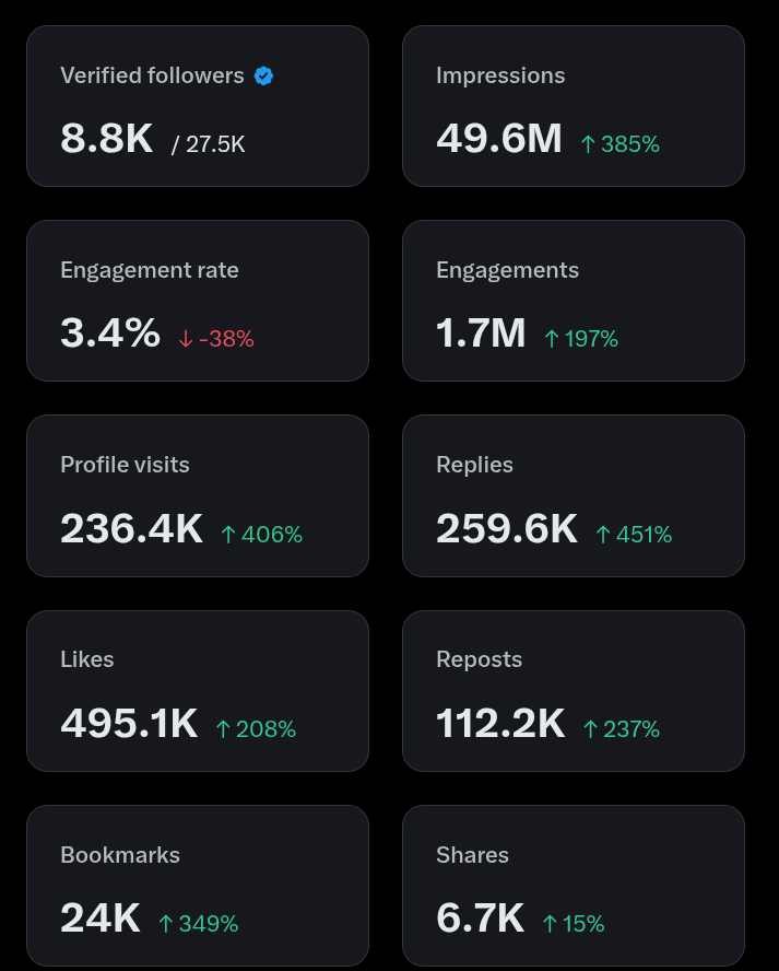 ONYEKA V ™ tweet media