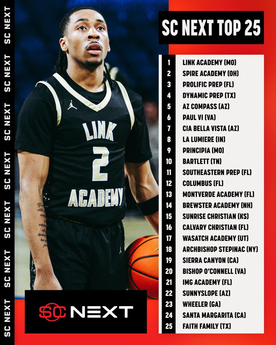 SCNext's tweet image. Week 7 of the SC Next Top 25 Rankings, per @PaulBiancardi 🏀