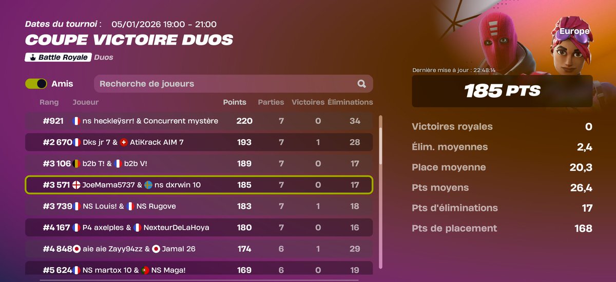 top 3500 with new duo, unlucky back to lobby last game. <a href="/NightStorm_Team/">NightStorm</a>