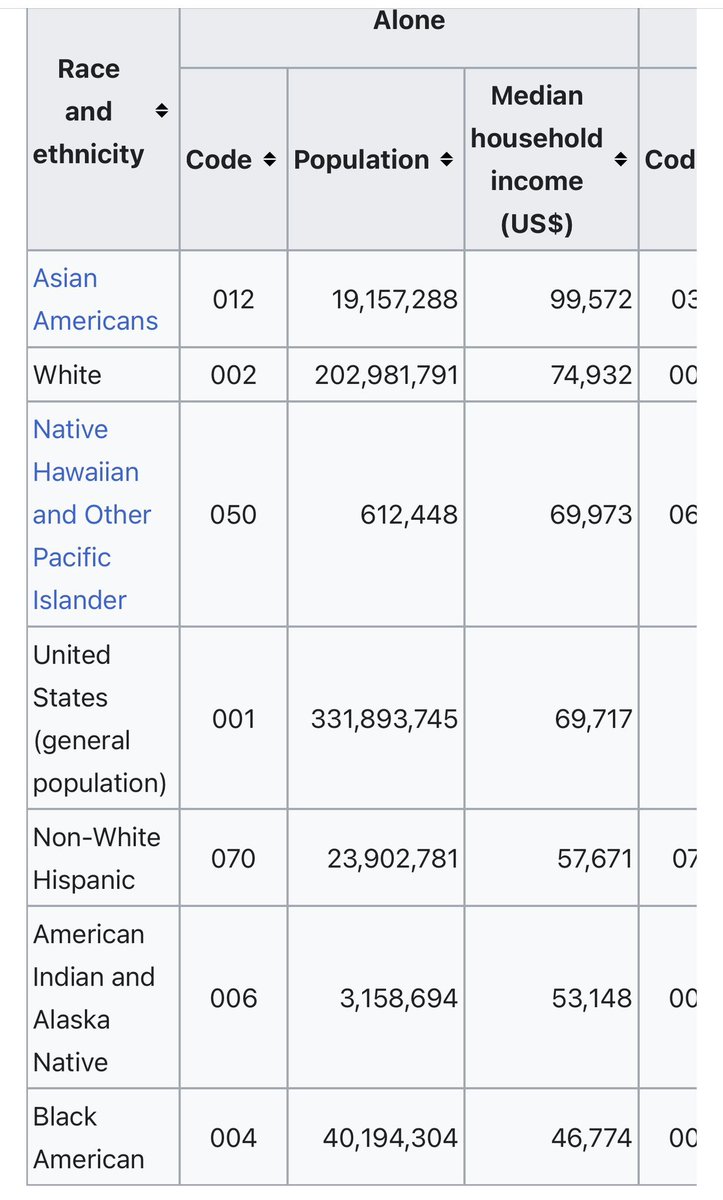De todos los inmigrantes del continente americano que viven en Estados Unidos, los argentinos son los que más plata ganan y los que menos subsidios reciben. Incluso los argentinos ganan, en promedio, más que los estadounidenses. Tremendos datos.