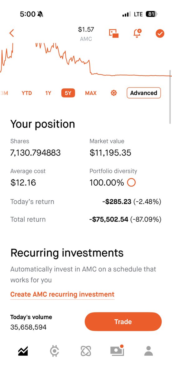 Still here #AMC 
#Ape 🦍 nation are you still holding?